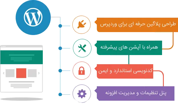 خدمات حرفه‌ای کدنویسی پلاگین وردپرس | توسعه و سفارشی‌سازی